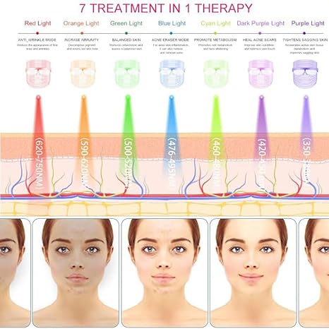 123. 3 In 1 LED Light Therapy Face Mask