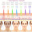 123. 3 In 1 LED Light Therapy Face Mask